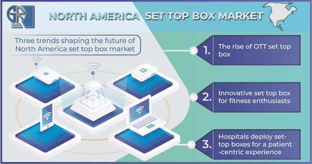 north-america-set-top-box-market-trends