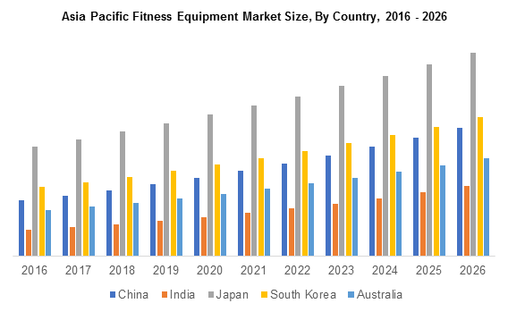 Pacific bike best sale size chart