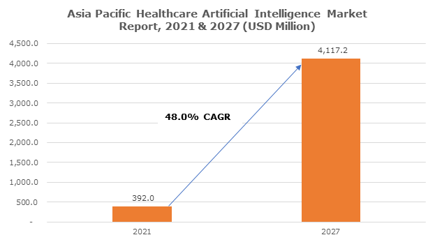 Japan: AI systems market size 2027