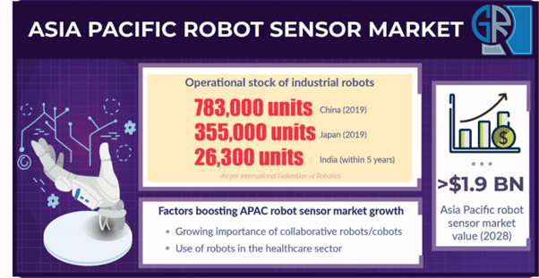 Asia Pacific Robot Sensor Market Growth