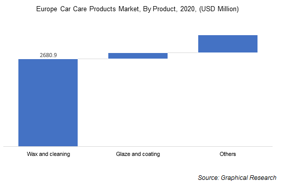 Car Care Products Market Share, Statistics - Global Report 2027