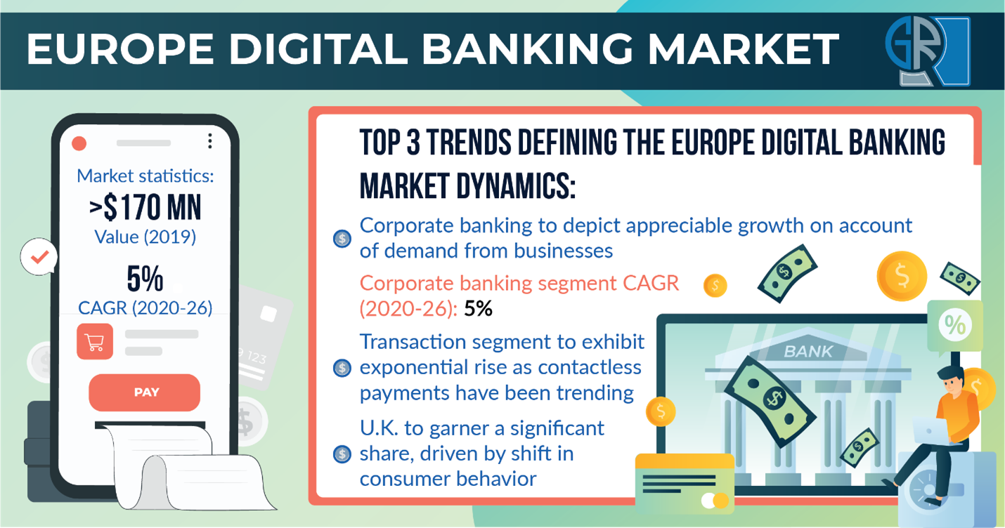 europe-digital-banking-market-forecast