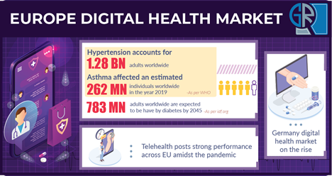 europe-digital-health-market-landscape