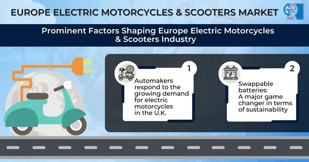 europe-electric-motorcycles-scooters-market-developments