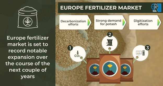 europe-fertilizer-market-forecast