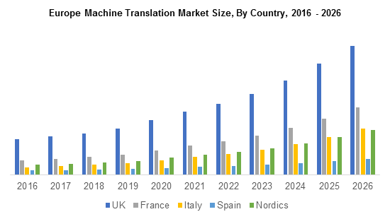 Translating for Europe