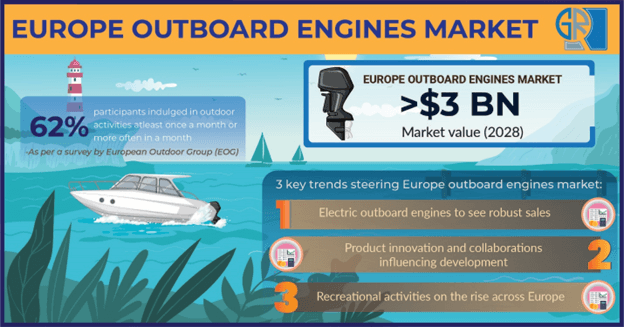 europe outboard engines market forecast