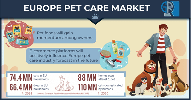 europe-pet-care-market-demand