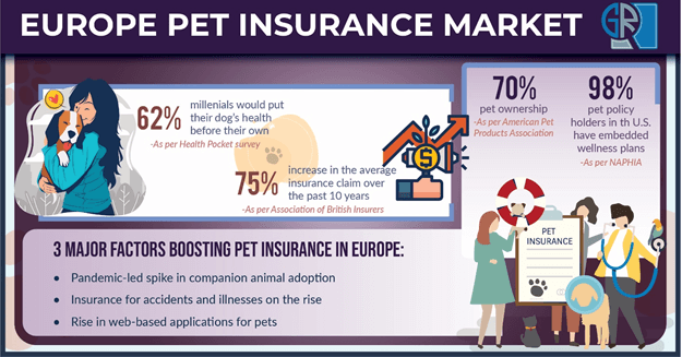 europe-pet-insurance-market-expansion