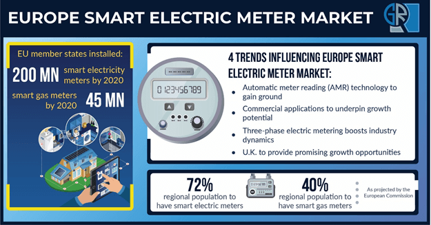 europe-smart-electric-meter-market-expansion