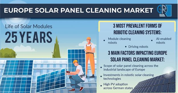 europe-solar-panel-cleaning-market-outlook