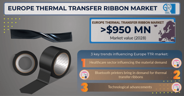 europe thermal transfer ribbon market outlook