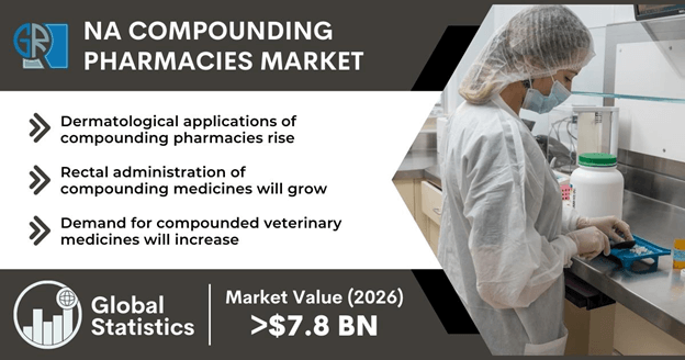 north-america-compounding-pharmacies-market-forecast