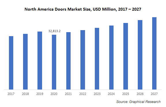 DOOR MARKET