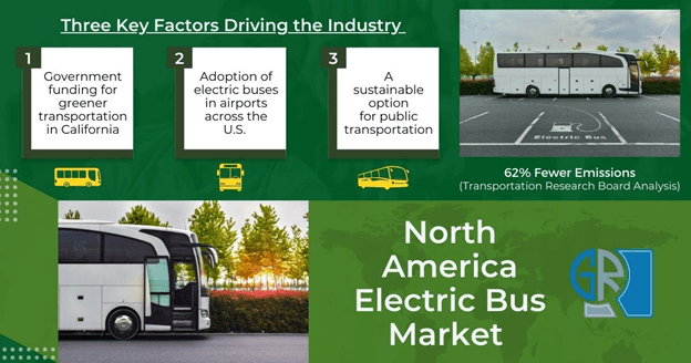 north-america-electric-bus-market-forecast