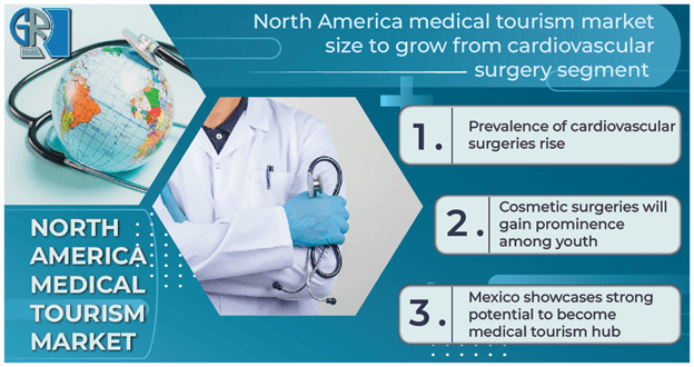 north-america-medical-tourism-market-size
